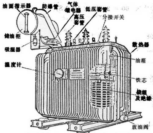 油浸式變壓器主要組成部分有哪些,都有什么作用？